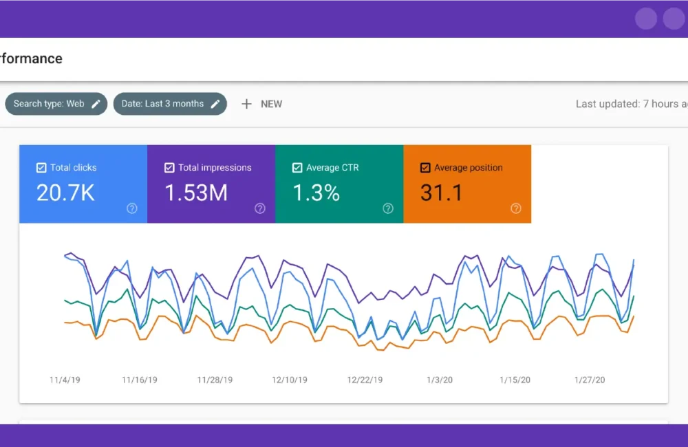 Google Search Console dan Perannya bagi praktisi SEO