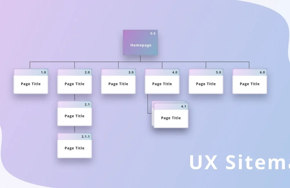 Pentingnya Sitemap pada Suatu Website agar diketahui oleh Google