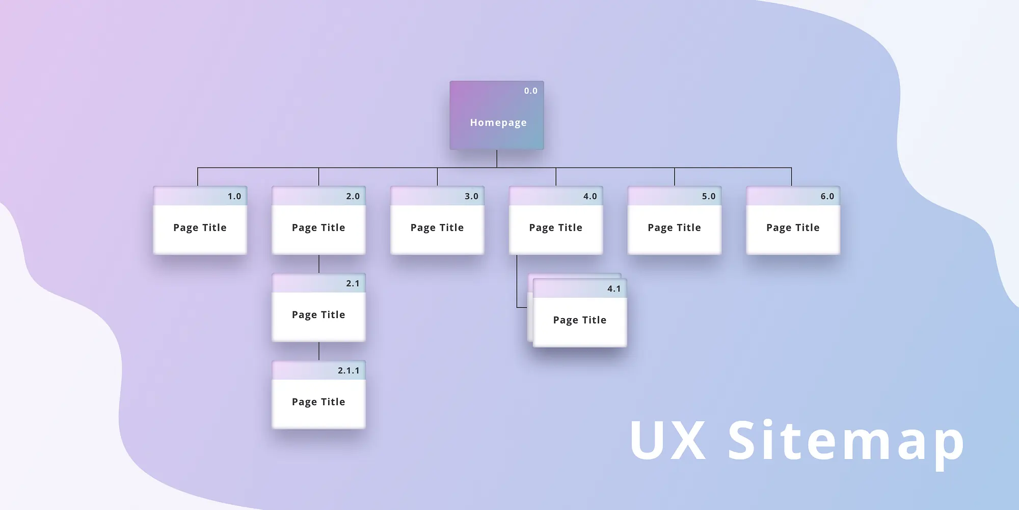 sitemap